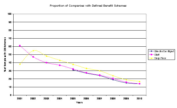 Sample Chart